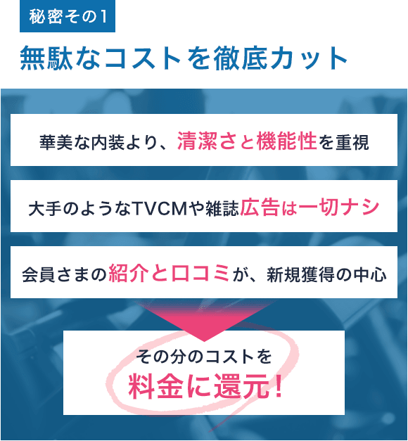 秘密その１/無駄なコストを徹底カット