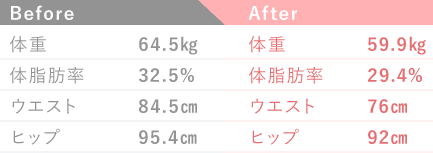 Before & After