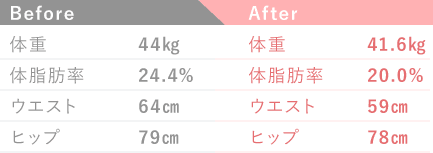 Before & After