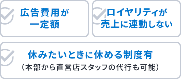 広告費用が一定額 ロイヤリティが売上に連動しない 休みたいときに休める制度有